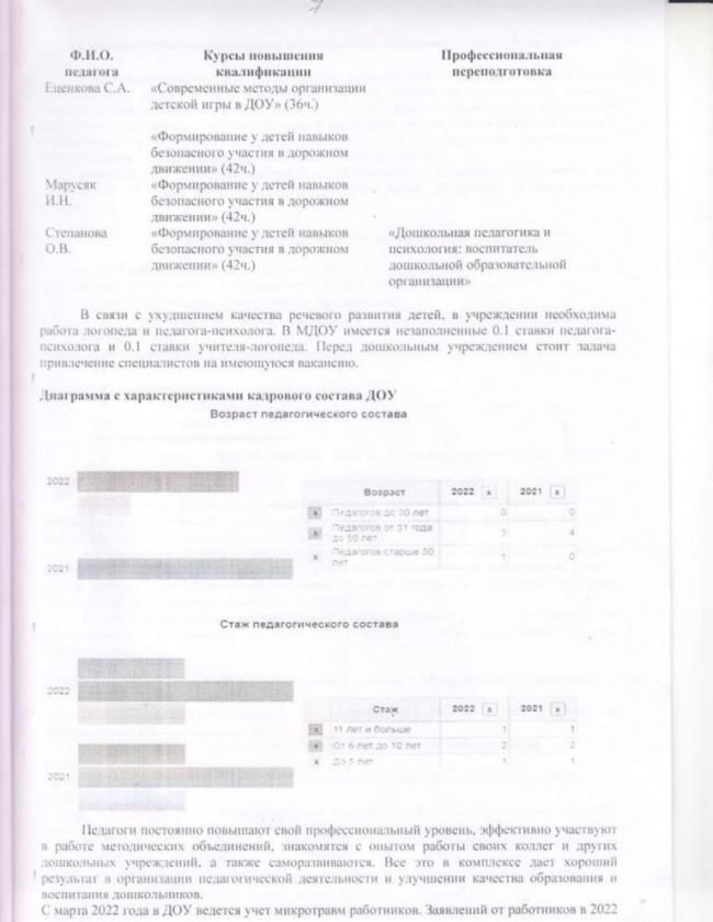 Отчет о результатах самообследования Муниципального дошкольного образовательного учреждения Баталинский детский сад за 2022 год
